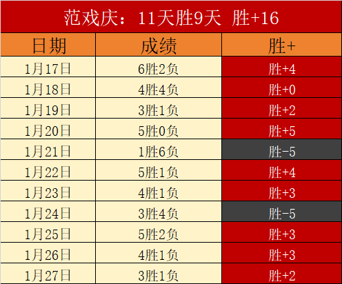 强队终止连,重返前四,关键战胜利,Pg电子,pocket,game,Pg电子官网,Pg电子试玩模拟器官网,Pg电子试玩模拟器下载,Pg电子APP