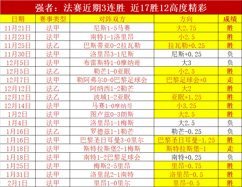 西甲征程夜,话录,Pg电子试玩模拟器,Pg电子,pocket,game,Pg电子官网,Pg电子试玩模拟器官网,Pg电子试玩模拟器下载,Pg电子APP