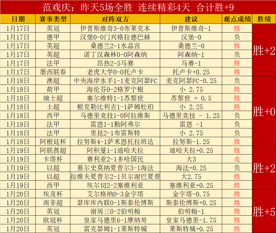 阿甲豪取八,连胜,强强碰撞,Pg电子,pocket,game,Pg电子官网,Pg电子试玩模拟器官网,Pg电子试玩模拟器下载,Pg电子APP