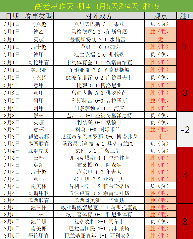 福登欧冠赛,场独挑大梁,赖因德斯双,Pg电子,pocket,game,Pg电子官网,Pg电子试玩模拟器官网,Pg电子试玩模拟器下载,Pg电子APP