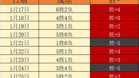 CBA强队终止连败，重返前四，关键战胜利却独得43分略显遗憾