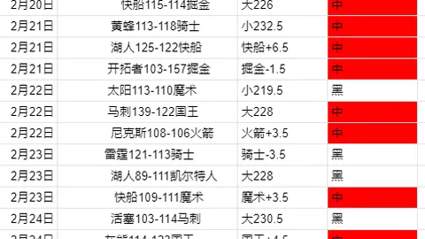 AMC影院将优先为A-List及Stubs Premiere