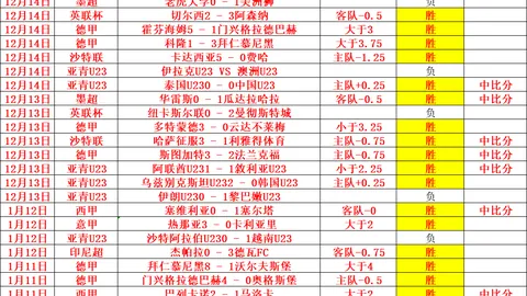 黄镇廷杜凯琹获王楚钦点赞！莎头小组三连胜，探秘第五局关键战术变动