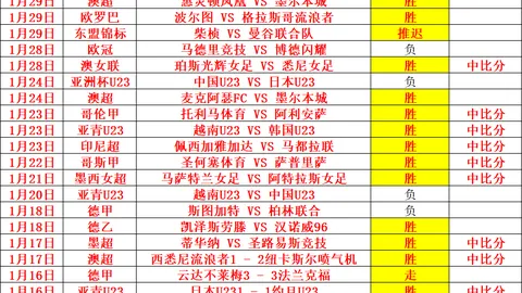 G2官方：大乐透期号专家质合分析，前区十码推荐来袭